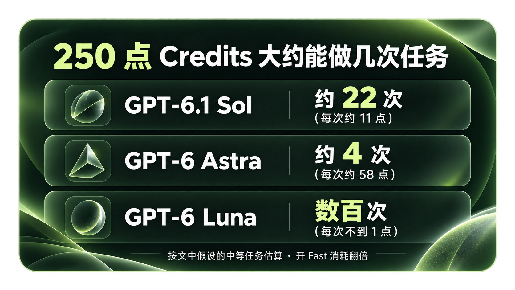03-Codex额度-250点能用多久_$1792564996904008047.png 03-Codex额度-250点能用多久.png
