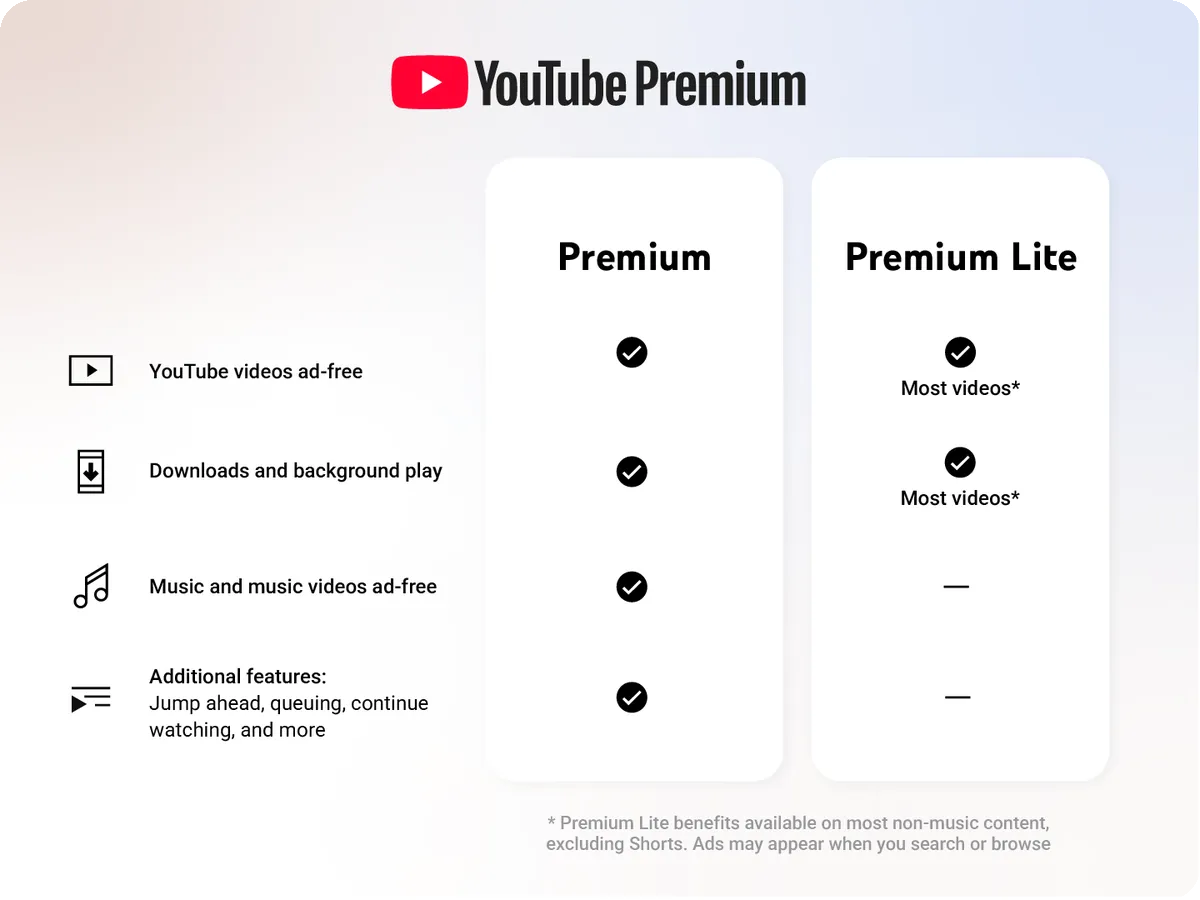05-YouTube会员-Premium与Lite.png