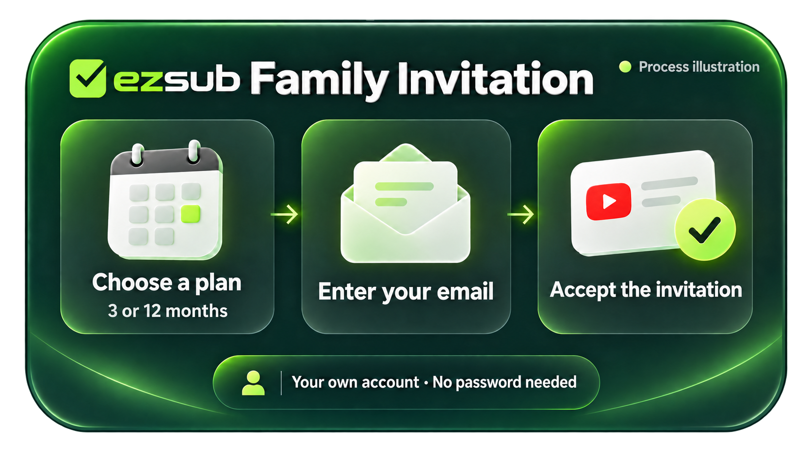 06-EN-EzSub-family-invitation.png