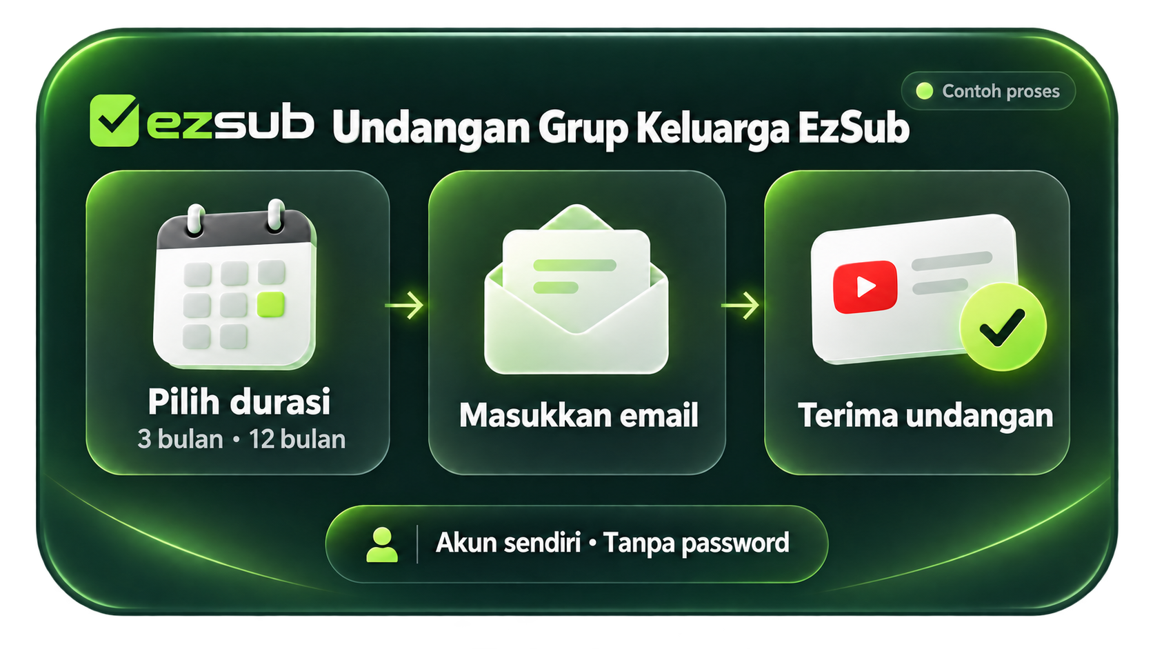 06-ID-ID-EzSub-family-invitation.png