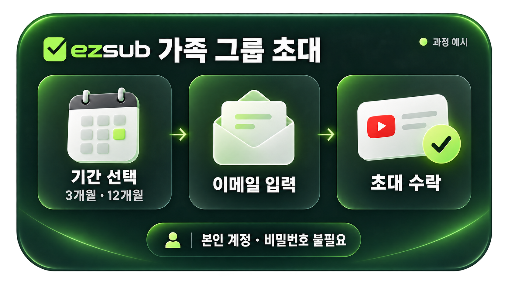 06-KO-KR-EzSub-family-invitation.png