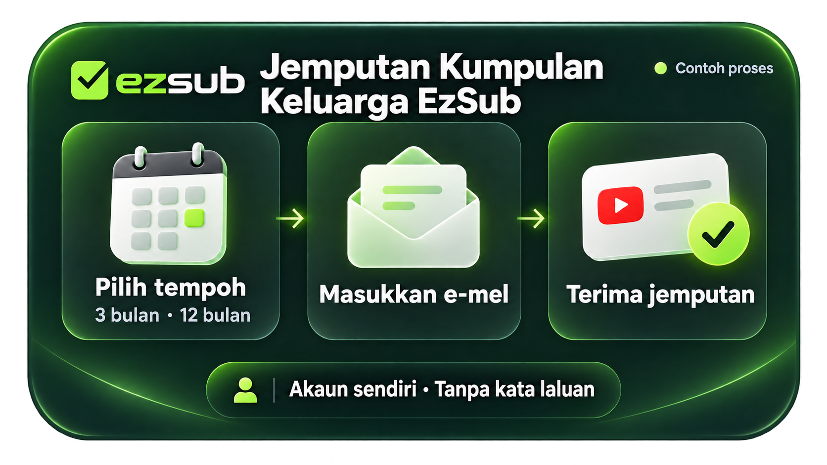 06-MS-MY-EzSub-family-invitation_$1792397245188010406.png 06-MS-MY-EzSub-family-invitation.png