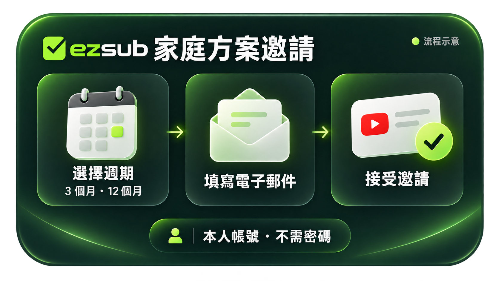 06-ZH-TW-EzSub-family-invitation.png