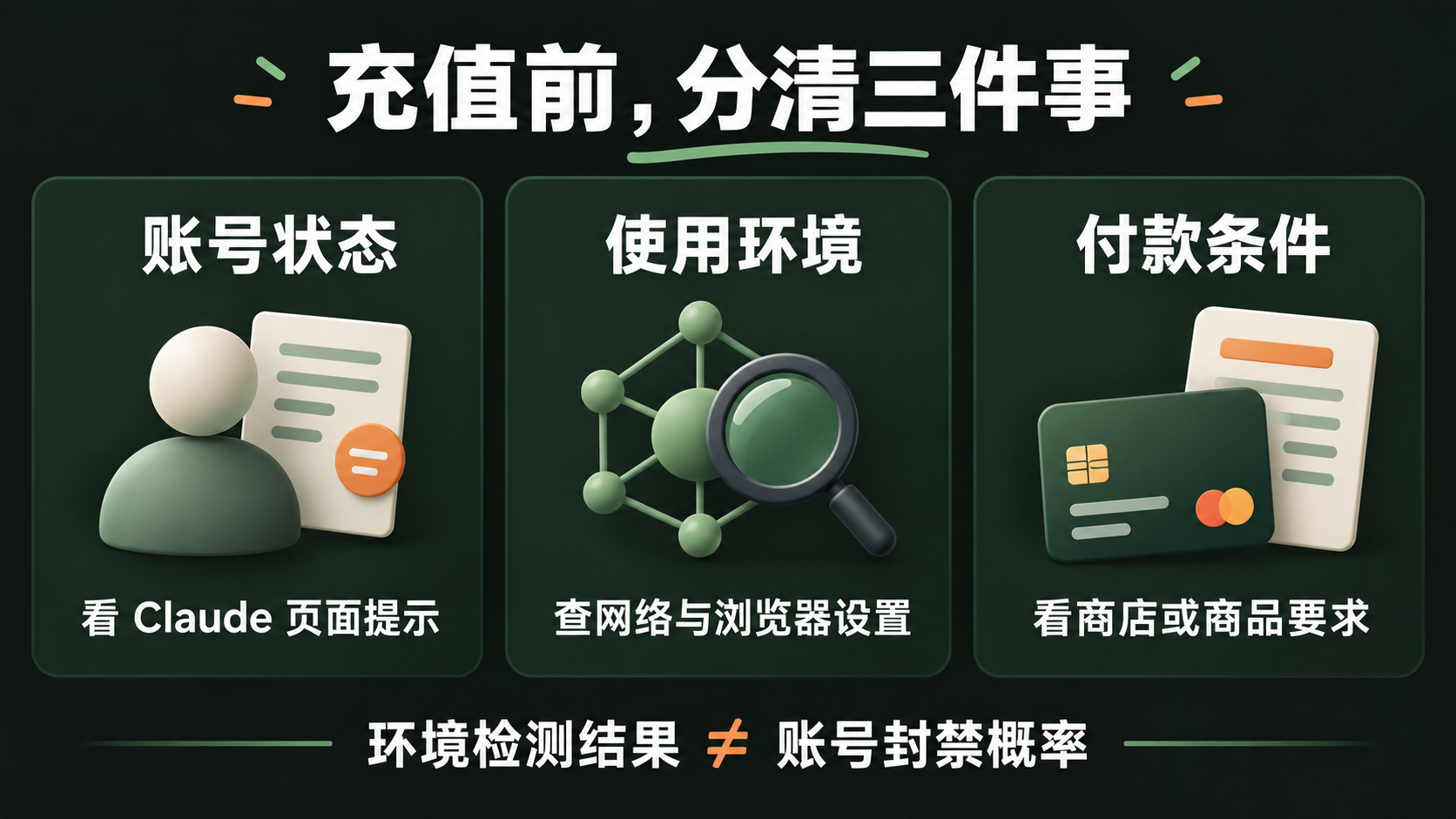 Claude充值前-账号状态使用环境与付款条件