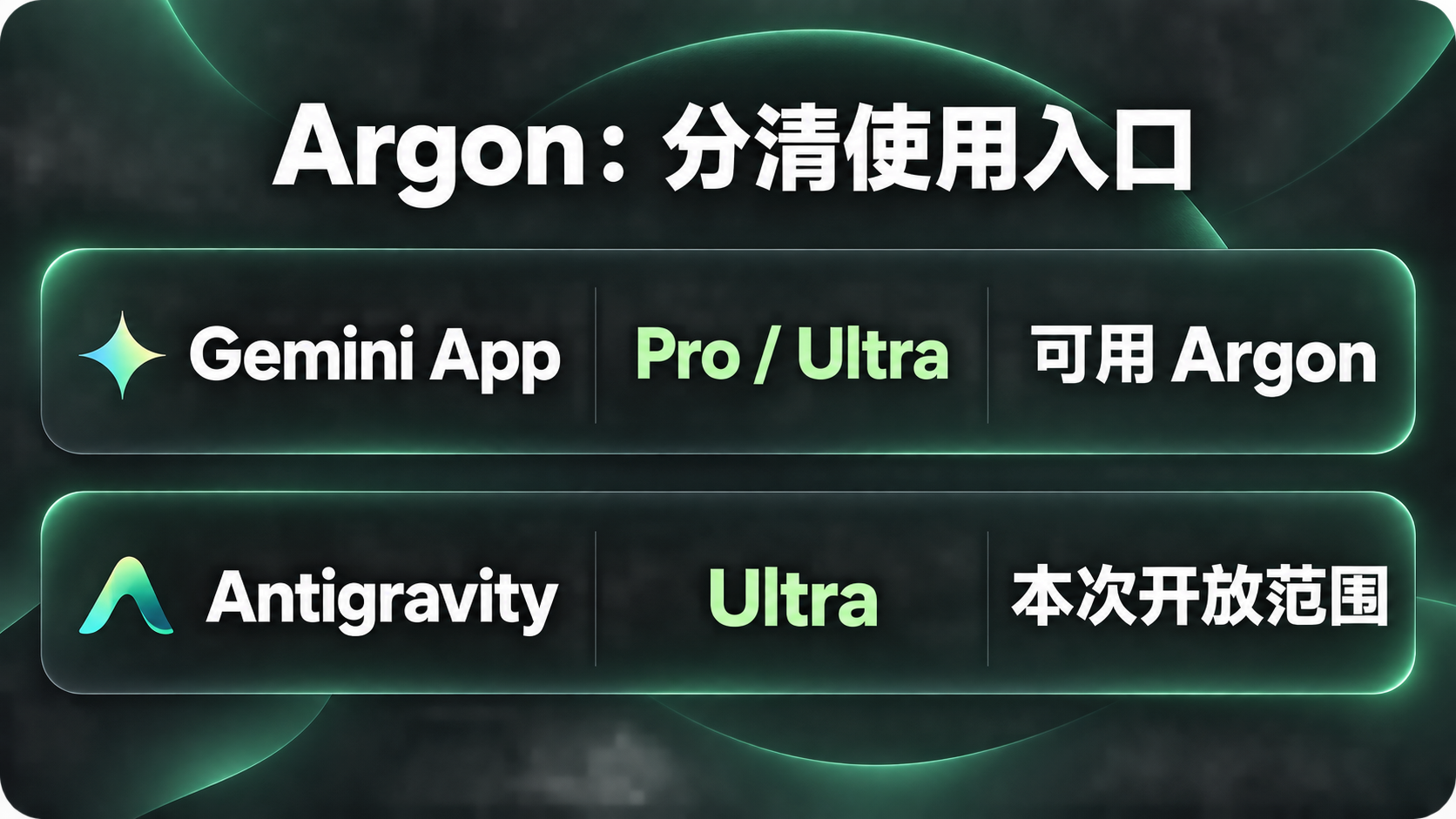 Gemini 4 argon 工作权限 Gemini 4 argon 工作权限